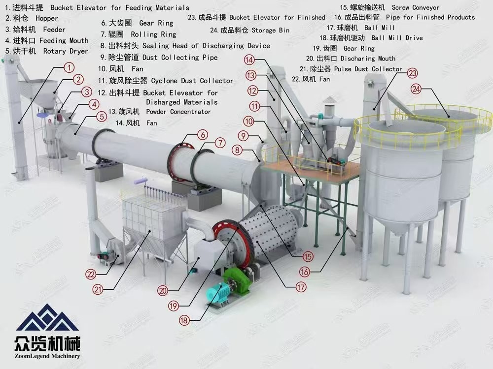 3.2 X 13m 3.8 X 13m Cement Ball Mill 380kw 475kw Cement Finish Mill
